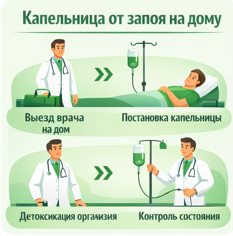 капельница от запоя в Волжском в клинике Санати